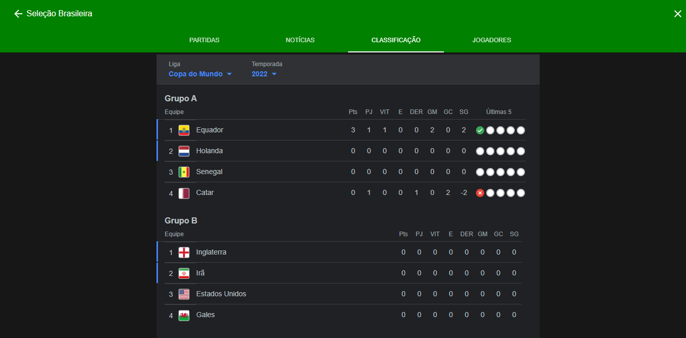 Copa do Mundo 2022